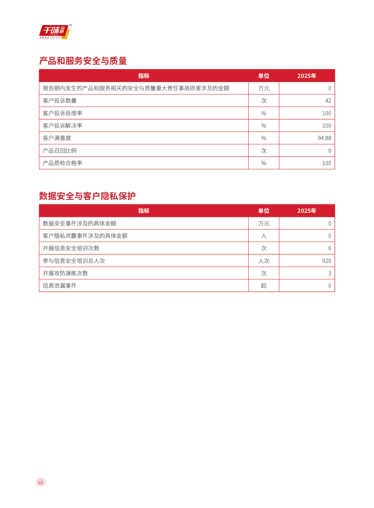pp电子模拟器(试玩游戏)官方网站